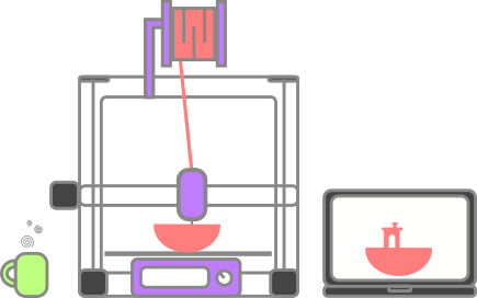 3D printer and a laptop